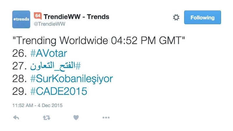 trending-worldwide